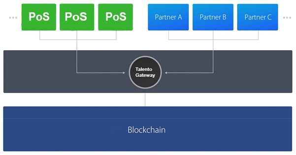 blockschema