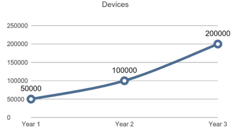 grafico2