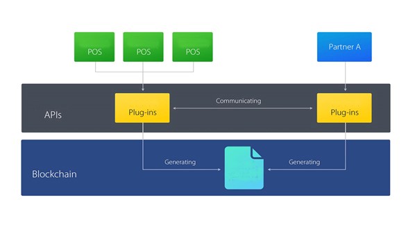 schema2